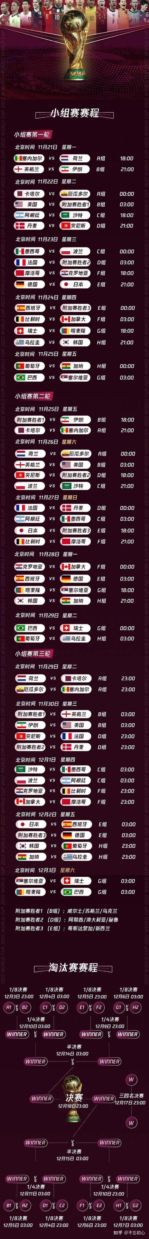 世界杯乒乓球2022赛程表格