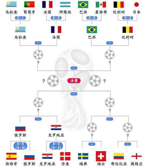 世界杯小组排名规则